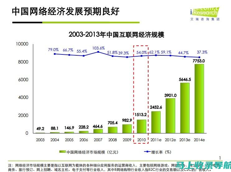 网络营销的新篇章：由专业的SEO推广公司引领